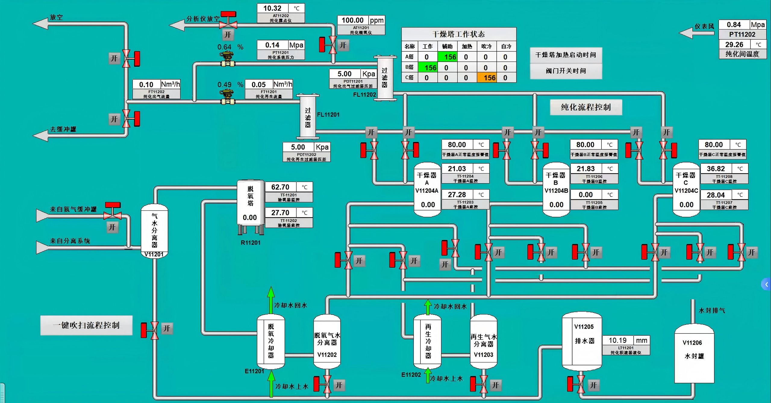 化工制氢解决方案